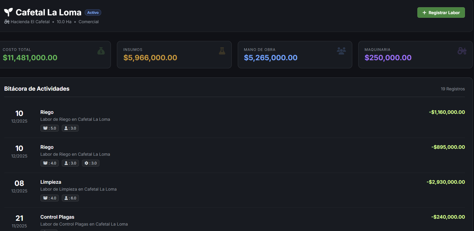 Dentro del lote: costos y bitácora