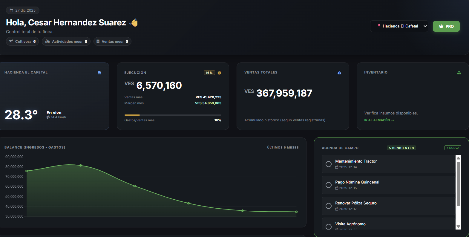 Panel Principal AgroControl PRO