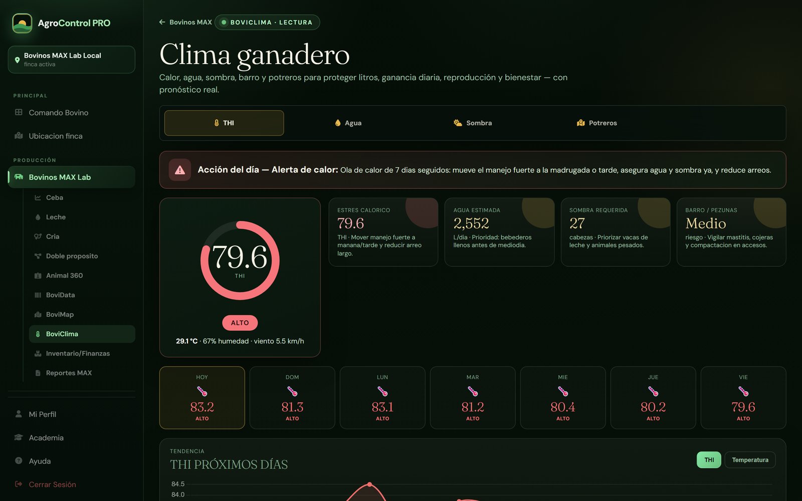 Clima inteligente
