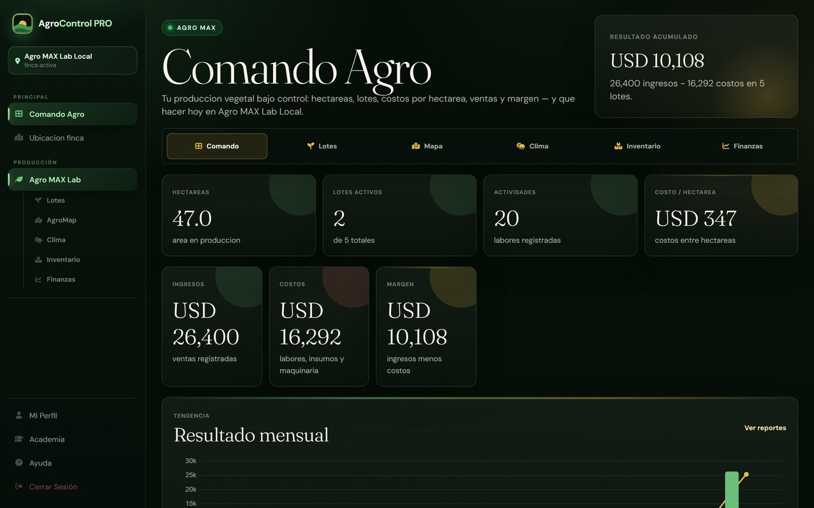 Comando Agro con lotes, superficie y resultado