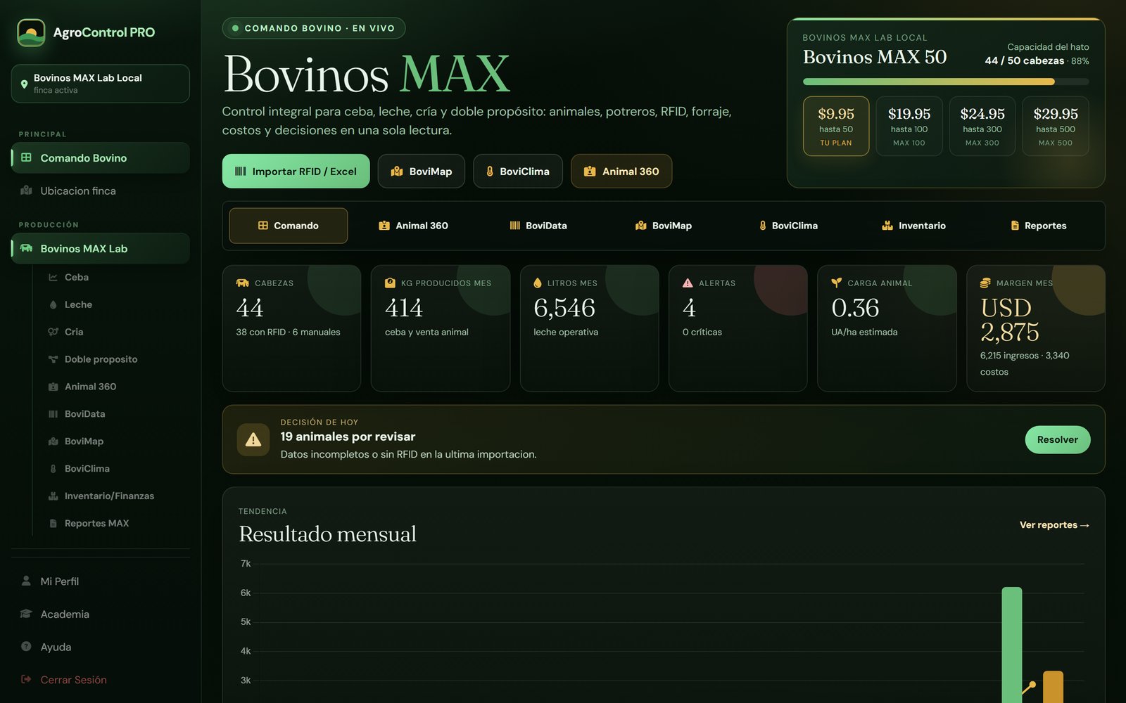 Comando Bovino con prioridades, producción y resultado