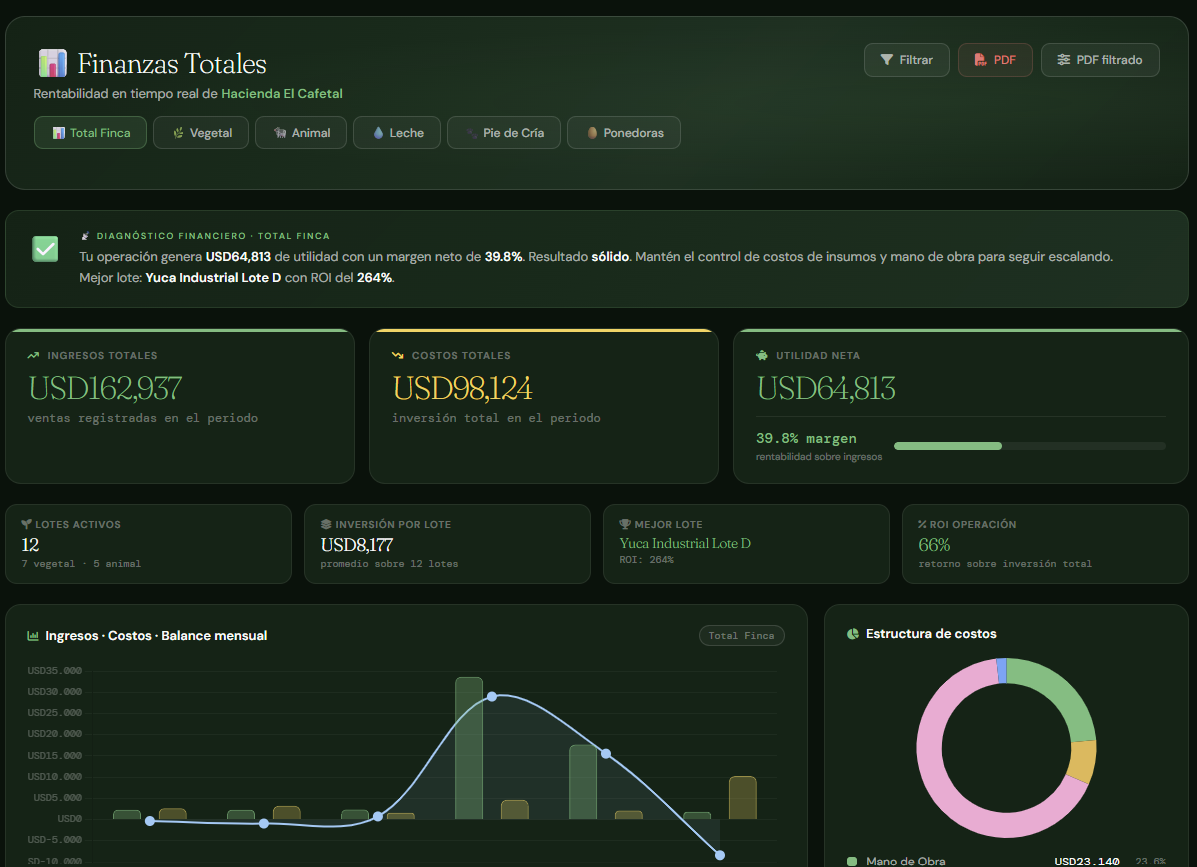 Módulo de Finanzas Totales — AgroControl PRO