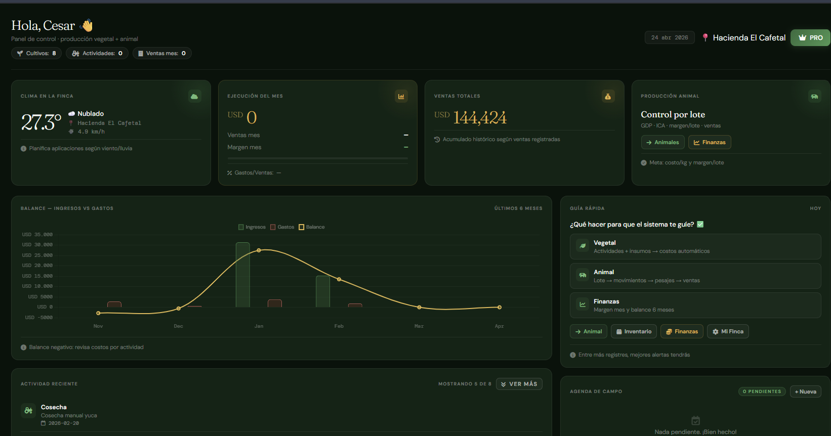Dashboard principal — AgroControl PRO